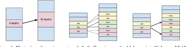 Figure 1 for Landscape-Aware Growing: The Power of a Little LAG