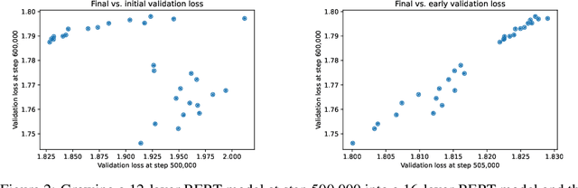 Figure 3 for Landscape-Aware Growing: The Power of a Little LAG