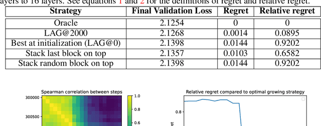 Figure 4 for Landscape-Aware Growing: The Power of a Little LAG