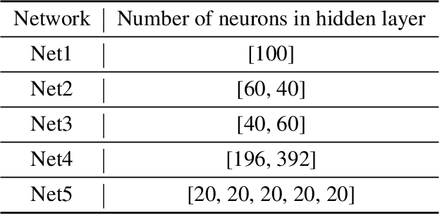 Figure 1 for Exploring Cross-model Neuronal Correlations in the Context of Predicting Model Performance and Generalizability