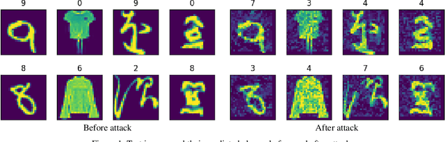 Figure 2 for Exploring Cross-model Neuronal Correlations in the Context of Predicting Model Performance and Generalizability