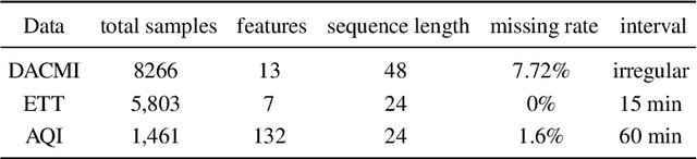 Figure 2 for Boundary-enhanced time series data imputation with long-term dependency diffusion models