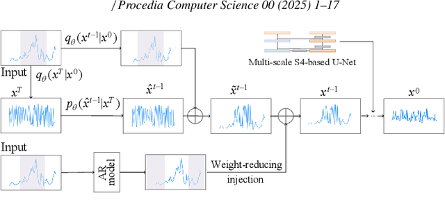 Figure 1 for Boundary-enhanced time series data imputation with long-term dependency diffusion models