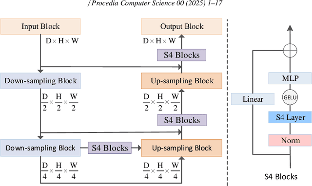 Figure 3 for Boundary-enhanced time series data imputation with long-term dependency diffusion models