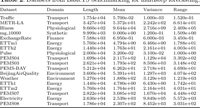 Figure 4 for Stratify: Unifying Multi-Step Forecasting Strategies