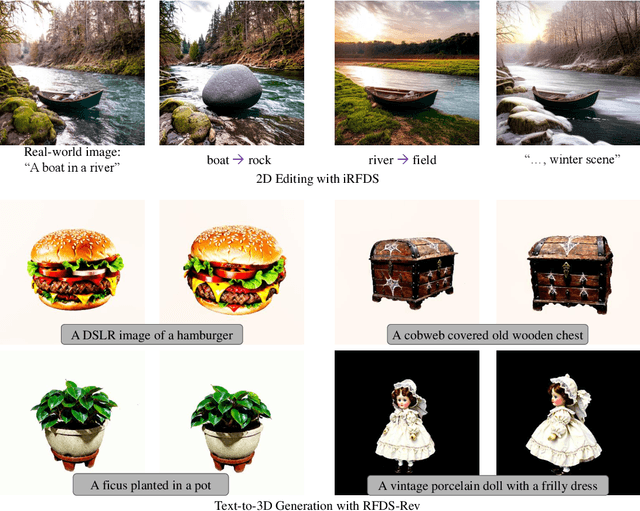 Figure 1 for Text-to-Image Rectified Flow as Plug-and-Play Priors