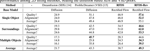 Figure 2 for Text-to-Image Rectified Flow as Plug-and-Play Priors