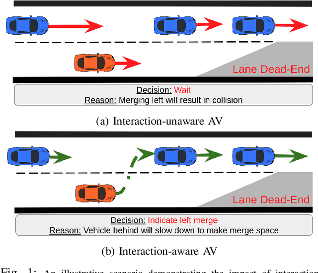 Figure 1 for Towards Scalable & Efficient Interaction-Aware Planning in Autonomous Vehicles using Knowledge Distillation