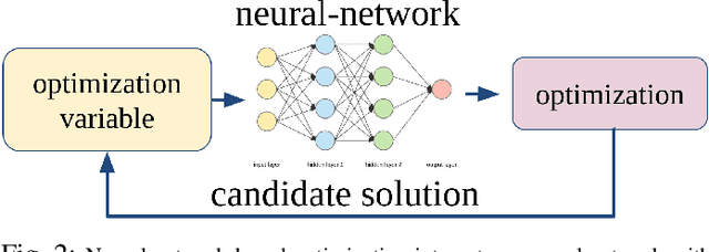 Figure 3 for Towards Scalable & Efficient Interaction-Aware Planning in Autonomous Vehicles using Knowledge Distillation