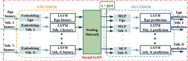 Figure 4 for Towards Scalable & Efficient Interaction-Aware Planning in Autonomous Vehicles using Knowledge Distillation