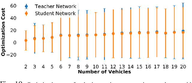 Figure 2 for Towards Scalable & Efficient Interaction-Aware Planning in Autonomous Vehicles using Knowledge Distillation