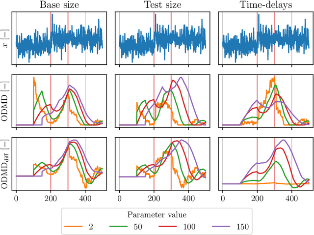 Figure 3 for Change-Point Detection in Industrial Data Streams based on Online Dynamic Mode Decomposition with Control