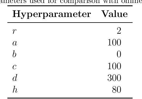 Figure 2 for Change-Point Detection in Industrial Data Streams based on Online Dynamic Mode Decomposition with Control