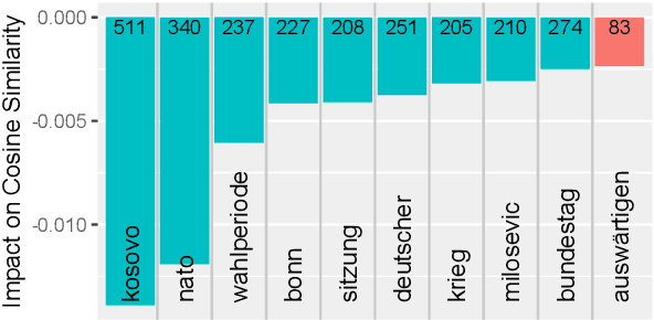 Figure 3 for Zeitenwenden: Detecting changes in the German political discourse