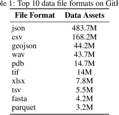 Figure 2 for Open Data on GitHub: Unlocking the Potential of AI