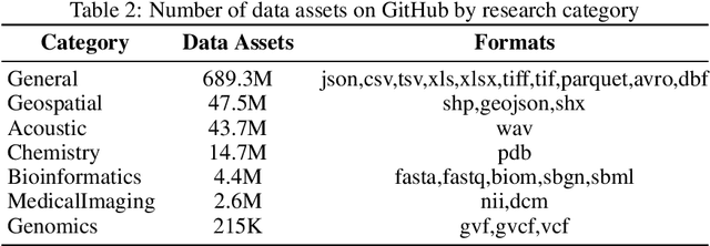 Figure 3 for Open Data on GitHub: Unlocking the Potential of AI
