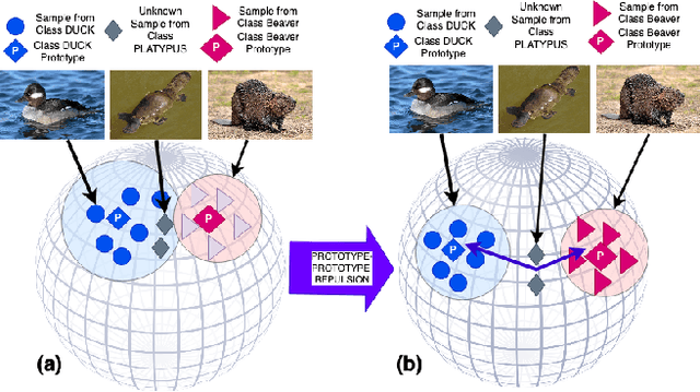 Figure 3 for SphOR: A Representation Learning Perspective on Open-set Recognition for Identifying Unknown Classes in Deep Learning Models