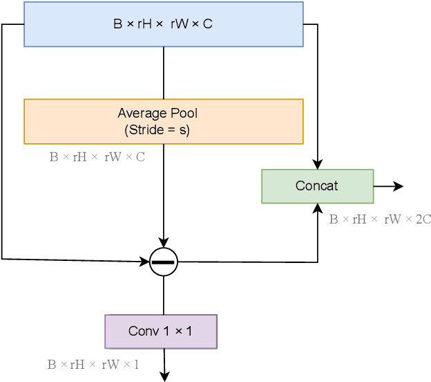 Figure 2 for Face to Cartoon Incremental Super-Resolution using Knowledge Distillation