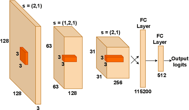 Figure 3 for Face to Cartoon Incremental Super-Resolution using Knowledge Distillation