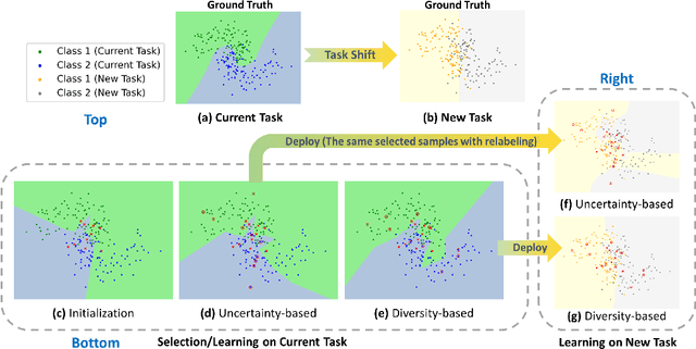 Figure 1 for RD-DPP: Rate-Distortion Theory Meets Determinantal Point Process to Diversify Learning Data Samples