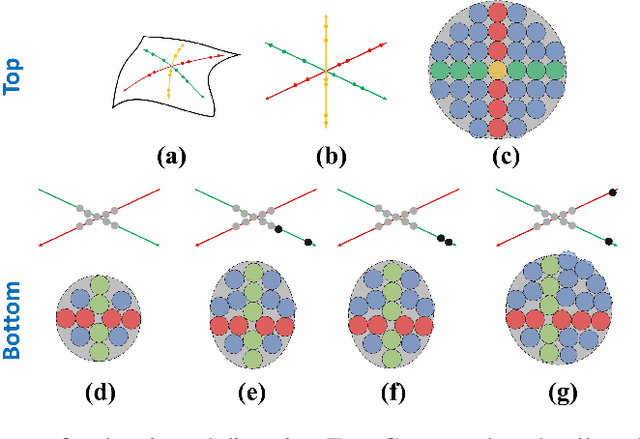 Figure 4 for RD-DPP: Rate-Distortion Theory Meets Determinantal Point Process to Diversify Learning Data Samples