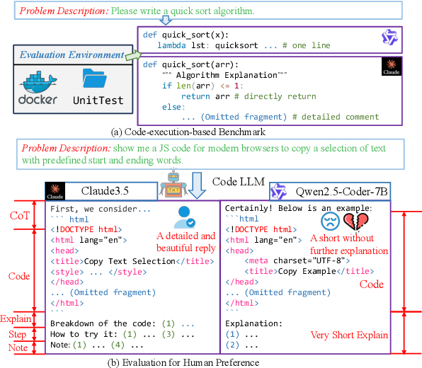 Figure 1 for Evaluating and Aligning CodeLLMs on Human Preference