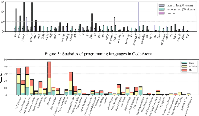 Figure 4 for Evaluating and Aligning CodeLLMs on Human Preference