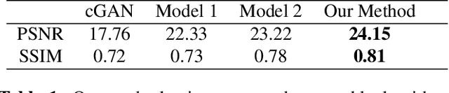 Figure 2 for Cas-DiffCom: Cascaded diffusion model for infant longitudinal super-resolution 3D medical image completion