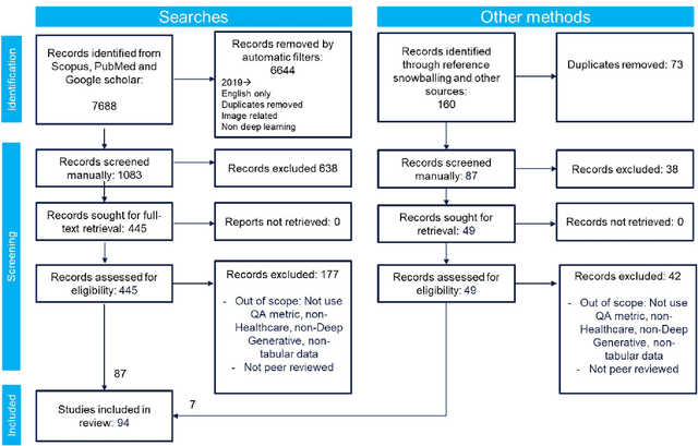 Figure 1 for Can I trust my fake data -- A comprehensive quality assessment framework for synthetic tabular data in healthcare