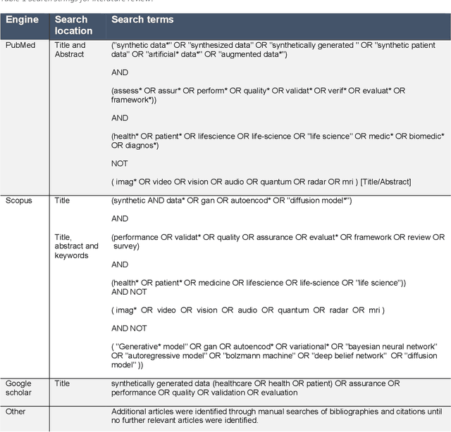 Figure 2 for Can I trust my fake data -- A comprehensive quality assessment framework for synthetic tabular data in healthcare