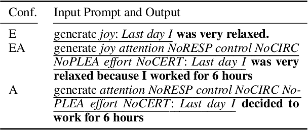 Figure 2 for Affective Natural Language Generation of Event Descriptions through Fine-grained Appraisal Conditions