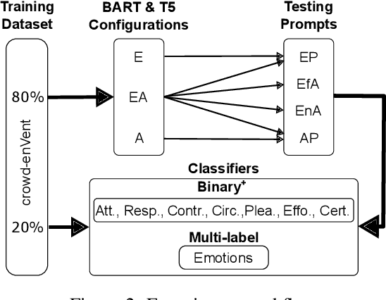 Figure 3 for Affective Natural Language Generation of Event Descriptions through Fine-grained Appraisal Conditions