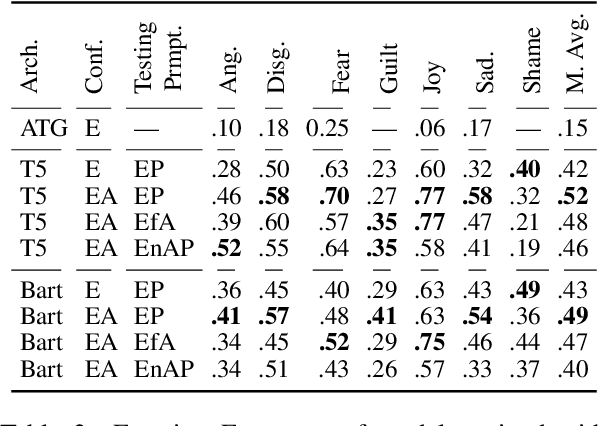 Figure 4 for Affective Natural Language Generation of Event Descriptions through Fine-grained Appraisal Conditions