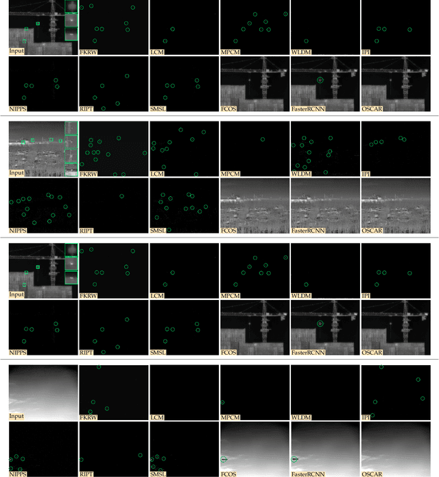 Figure 2 for One-Stage Cascade Refinement Networks for Infrared Small Target Detection