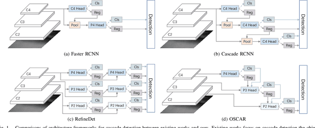 Figure 1 for One-Stage Cascade Refinement Networks for Infrared Small Target Detection