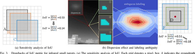 Figure 4 for One-Stage Cascade Refinement Networks for Infrared Small Target Detection