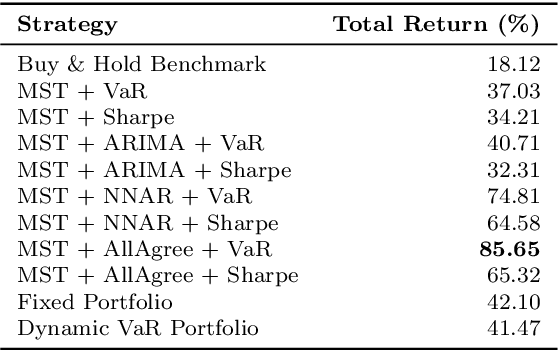 Figure 2 for Dependency Network-Based Portfolio Design with Forecasting and VaR Constraints