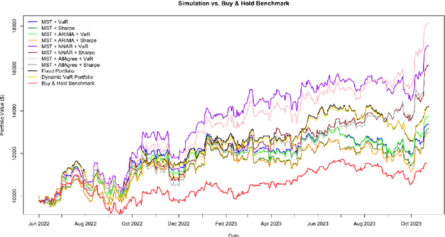 Figure 4 for Dependency Network-Based Portfolio Design with Forecasting and VaR Constraints