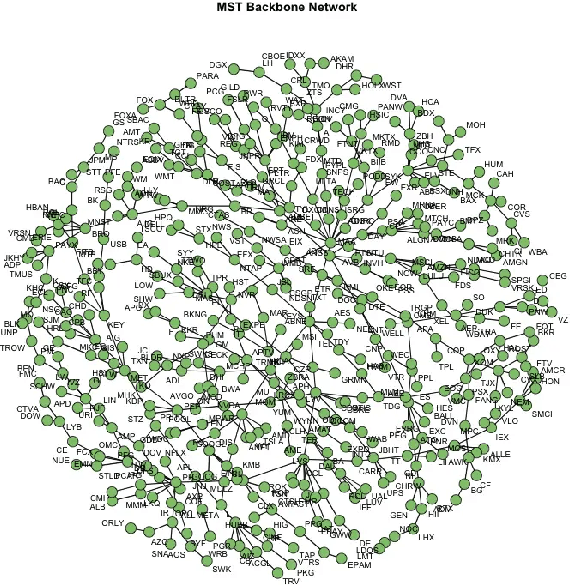 Figure 1 for Dependency Network-Based Portfolio Design with Forecasting and VaR Constraints