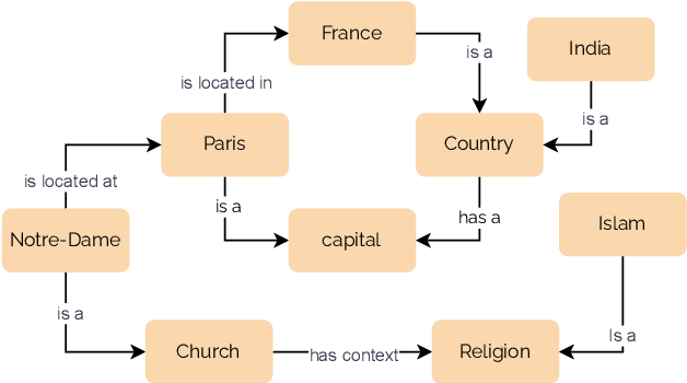 Figure 1 for Text-To-KG Alignment: Comparing Current Methods on Classification Tasks