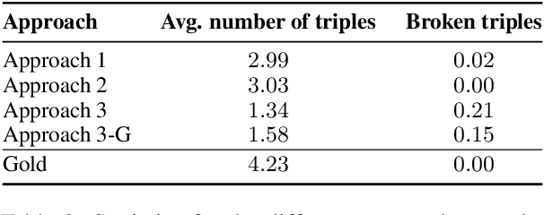 Figure 4 for Text-To-KG Alignment: Comparing Current Methods on Classification Tasks