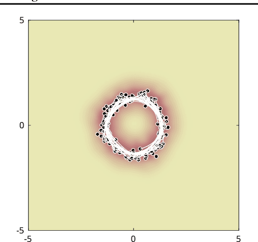 Figure 1 for Decoder ensembling for learned latent geometries