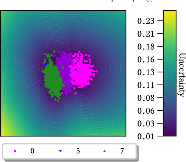 Figure 3 for Decoder ensembling for learned latent geometries