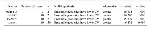 Figure 2 for Decoder ensembling for learned latent geometries