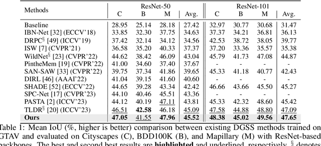 Figure 2 for Semantic-Rearrangement-Based Multi-Level Alignment for Domain Generalized Segmentation