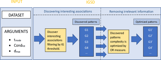 Figure 2 for A new algorithm for Subgroup Set Discovery based on Information Gain