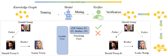 Figure 1 for Progressive Knowledge Graph Completion