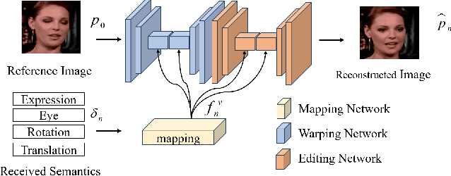 Figure 4 for Synchronous Multi-modal Semantic CommunicationSystem with Packet-level Coding