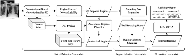 Figure 3 for CRRG-CLIP: Automatic Generation of Chest Radiology Reports and Classification of Chest Radiographs