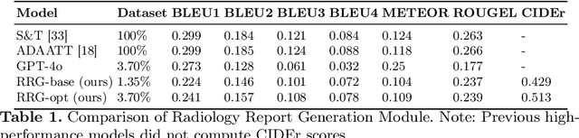 Figure 2 for CRRG-CLIP: Automatic Generation of Chest Radiology Reports and Classification of Chest Radiographs